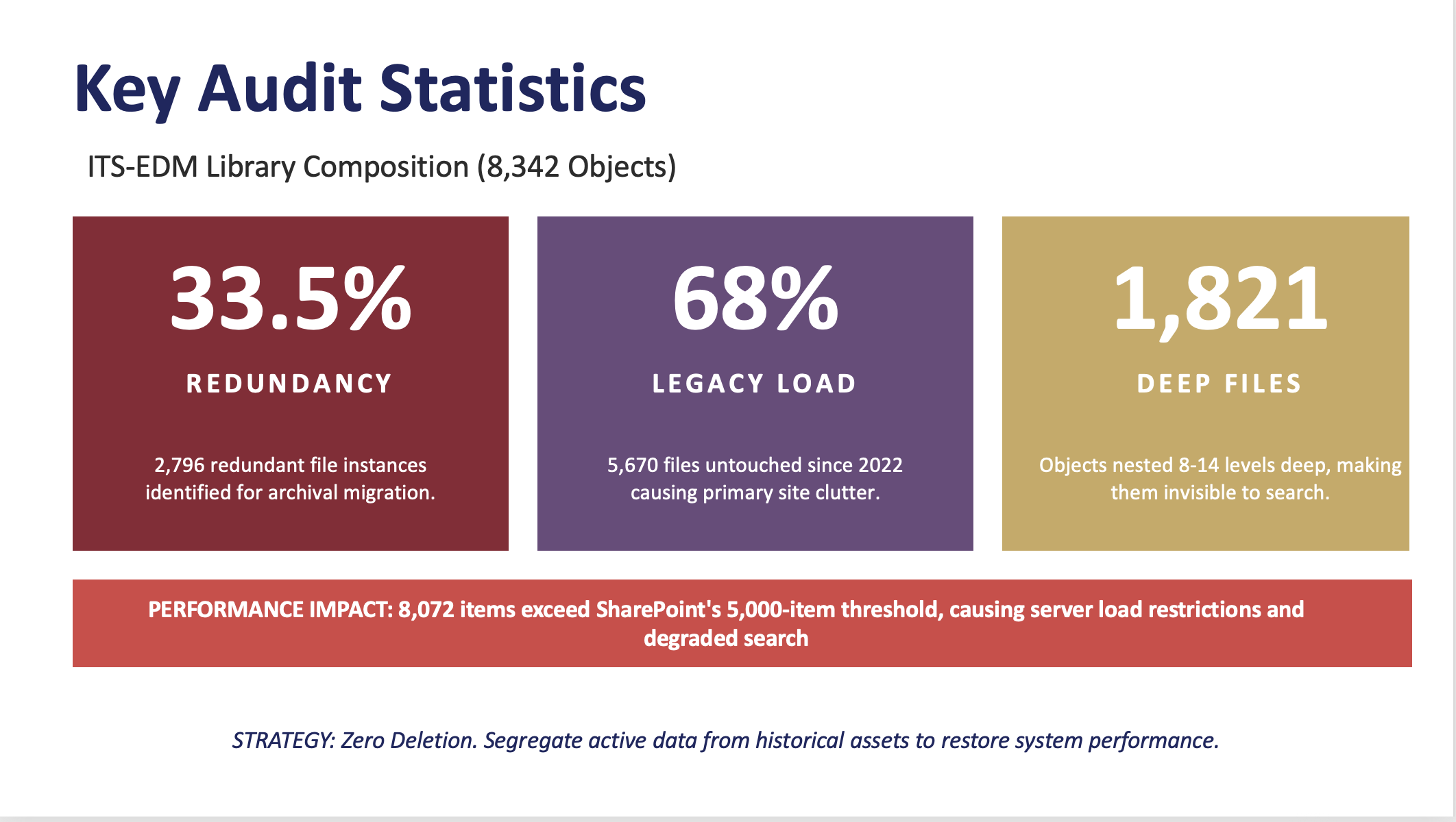 Library Health Audit & Strategic Roadmap Project by John Jimenez